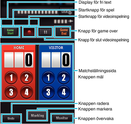 C3Z_Game Score